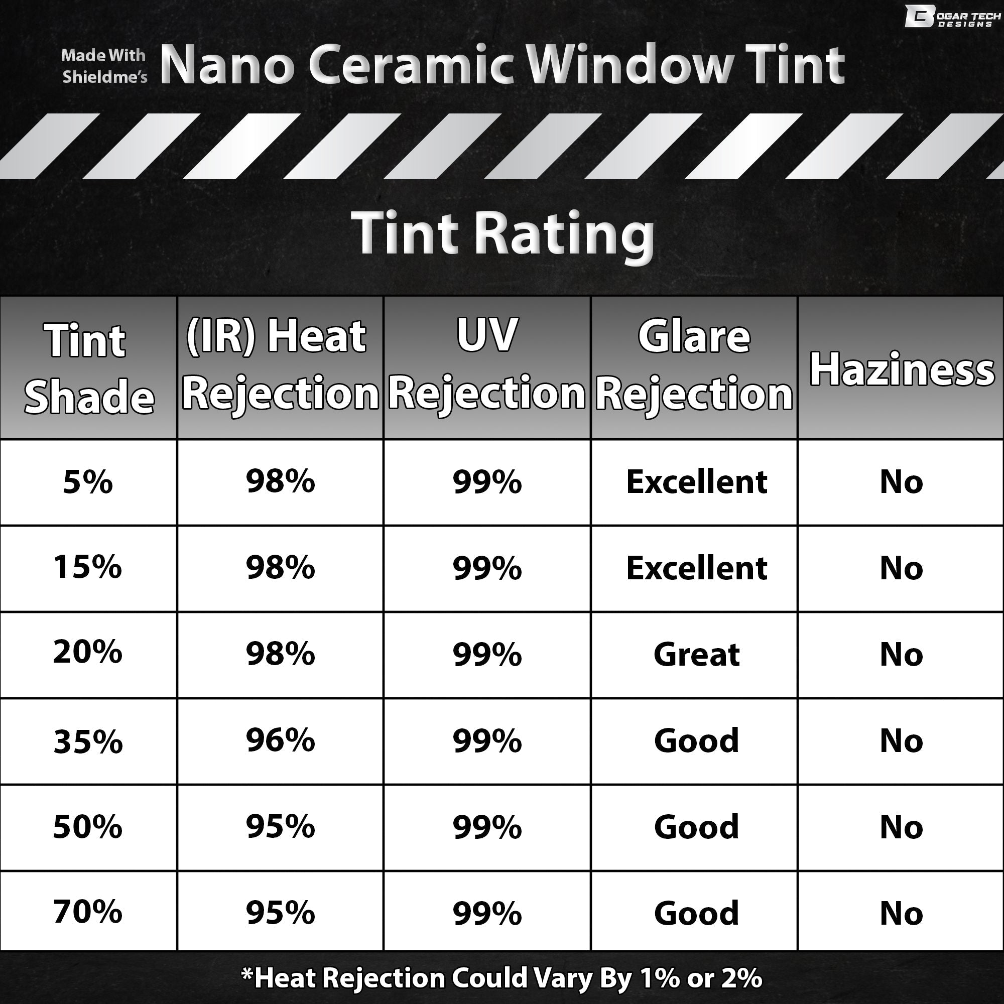 Precut Front Rear Windows Windshield Premium Nano Ceramic Window Film Tint Kit For Toyota Grand Highlander 2024+ - Bogar Tech Designs