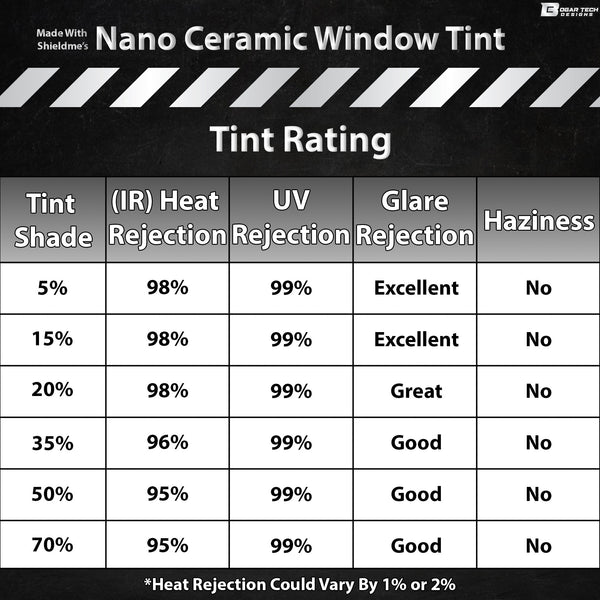 Precut Front Rear Windows Windshield Premium Nano Ceramic Window Film Tint Kit For Toyota Grand Highlander 2024+