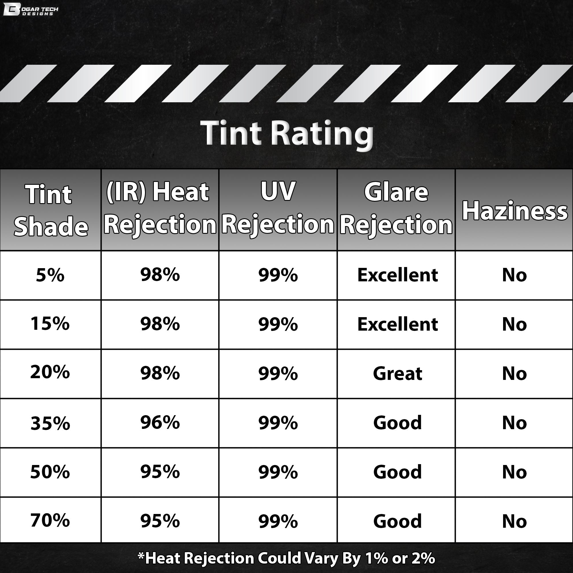 Precut Front Rear Windows Windshield Premium Nano Ceramic Window Film Tint Kit For Chevy Suburban 2021+ - Bogar Tech Designs